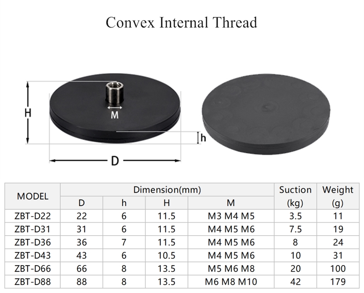 Convex Internal Thread
