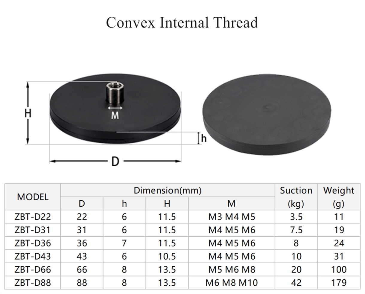 Internal Thread ခုံး