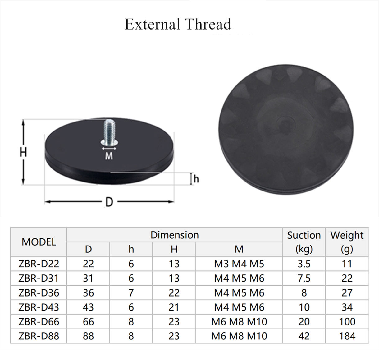 External Thread