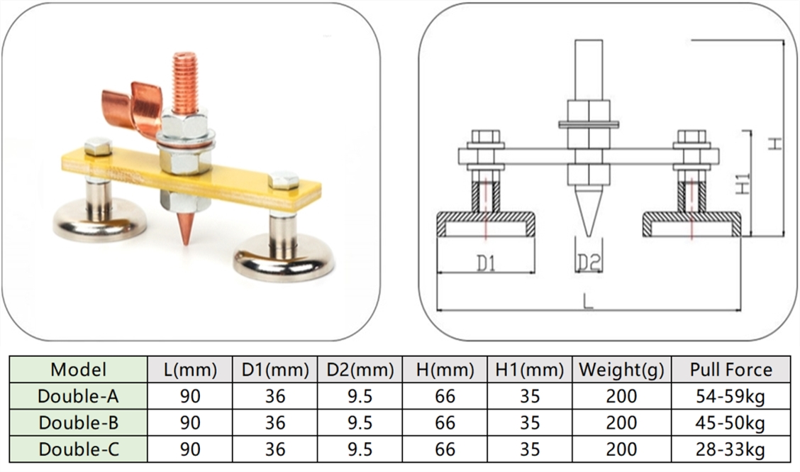 MODEL LIST