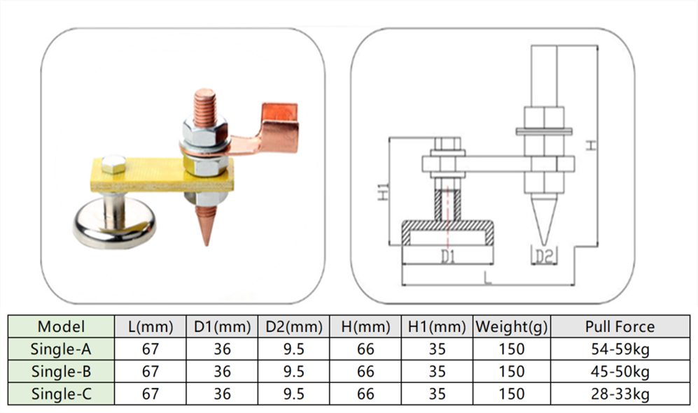 MODEL LIST