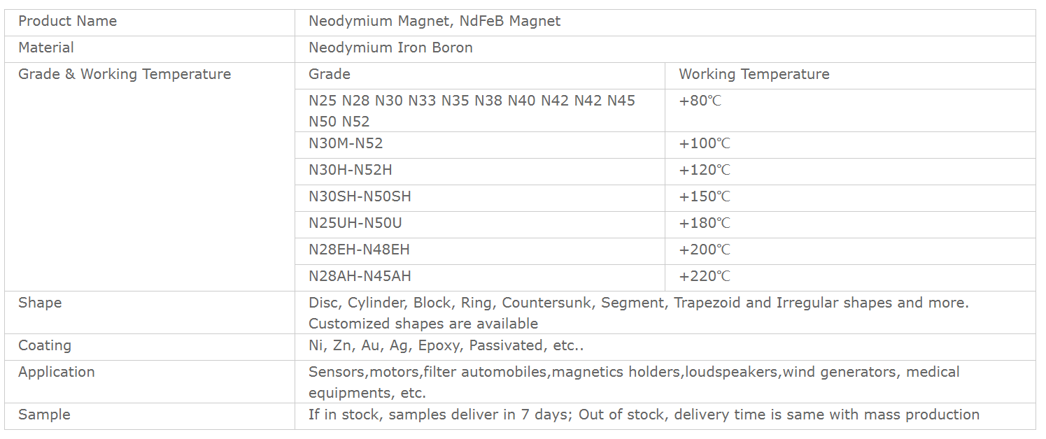 magnet form