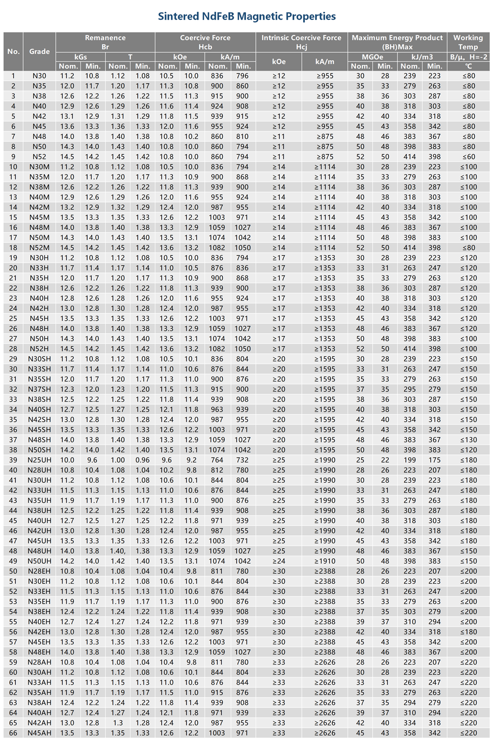 neodymium magnet property list_副本